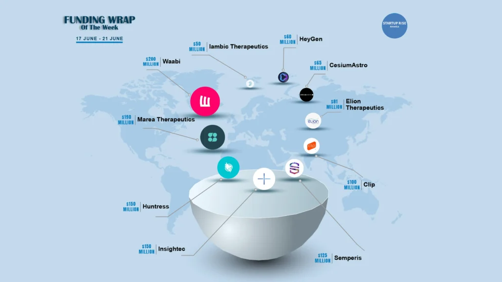 There are a lot of American startups funding deals that are creating buzz around the startup ecosystem. These are the growth-stage and early-stage deals of this week. Let’s talk about the Top 10 Funding deals. 
