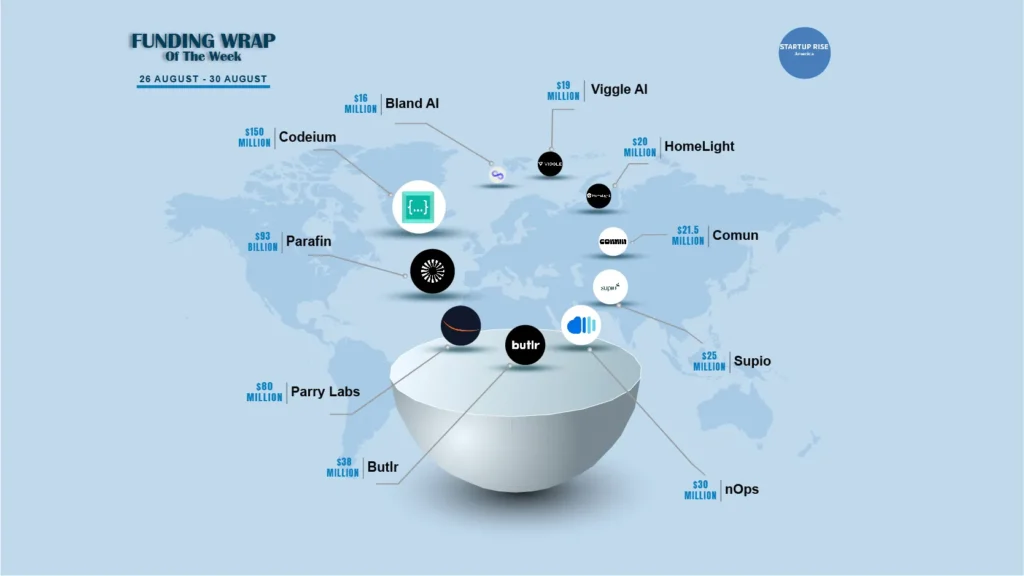 There are a lot of American startups funding deals that are creating buzz around the startup ecosystem. These are the growth-stage and early-stage deals of this week. Let’s talk about the Top 10 Funding deals. 
